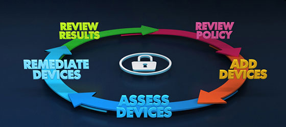 Security Solutions Chart